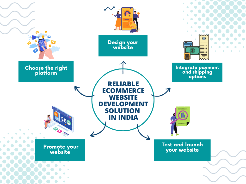 e commerce website creation in india 2023