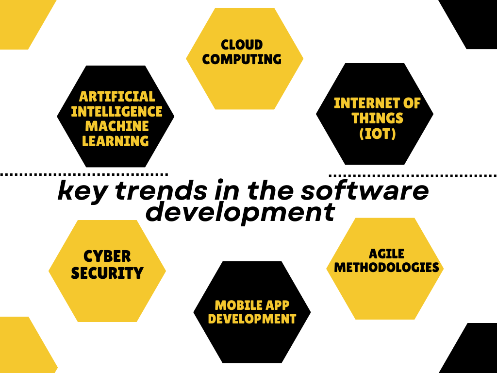 key-trends-in-the-software-development-2023