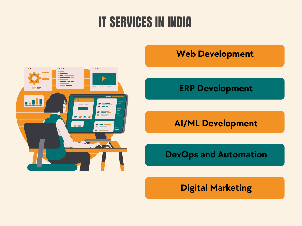 web development company in india 2023